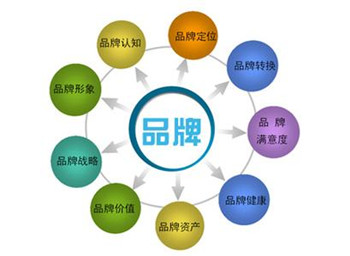 電商品牌定位秘訣及價值