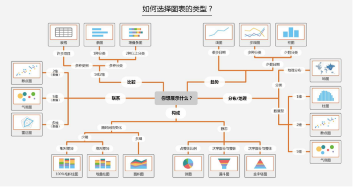 數(shù)據(jù)分析項(xiàng)目精講！電商平臺(tái)人、貨、場(chǎng)分析實(shí)戰(zhàn)，附數(shù)據(jù)源