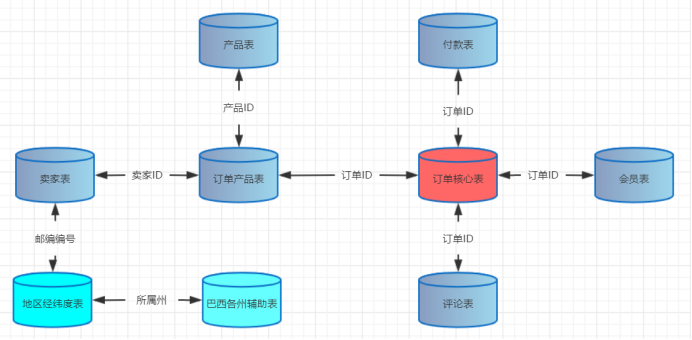 數(shù)據(jù)分析項(xiàng)目精講！電商平臺(tái)人、貨、場(chǎng)分析實(shí)戰(zhàn)，附數(shù)據(jù)源