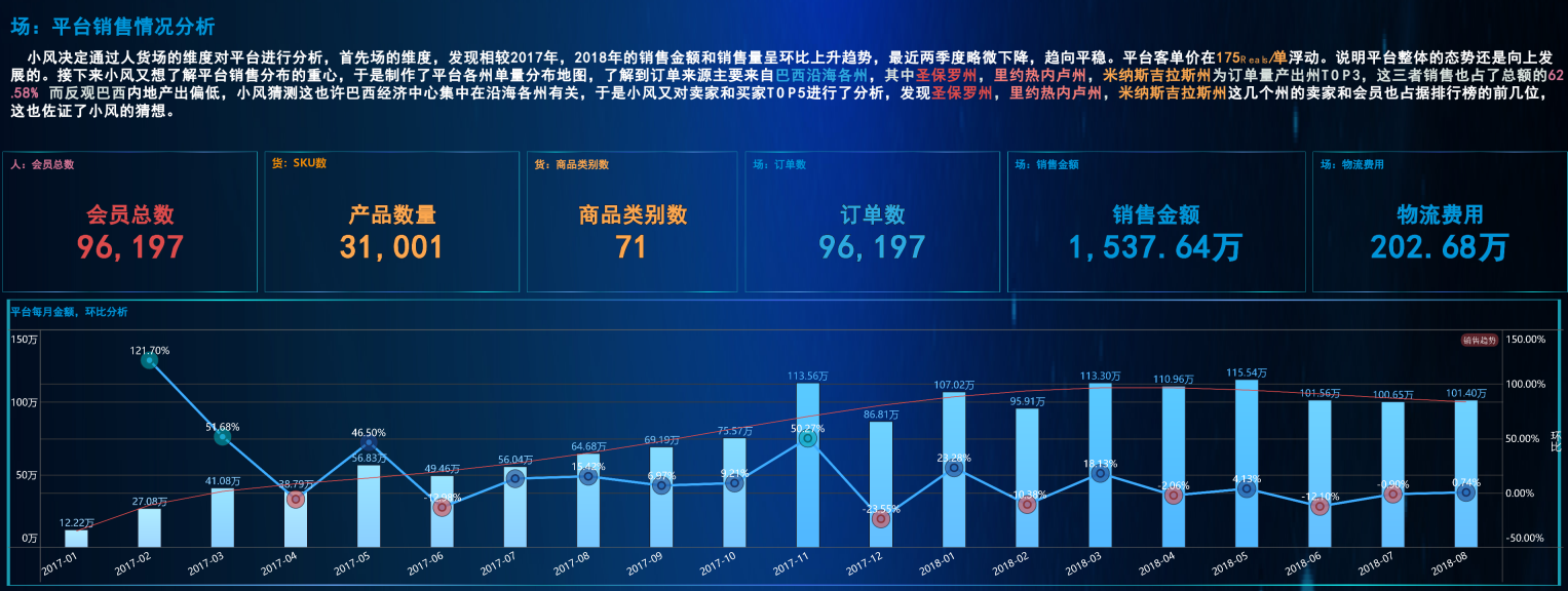 數(shù)據(jù)分析項(xiàng)目精講！電商平臺(tái)人、貨、場(chǎng)分析實(shí)戰(zhàn)，附數(shù)據(jù)源