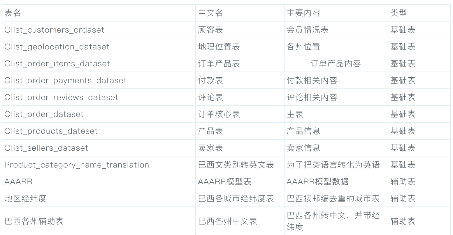 數(shù)據(jù)分析項(xiàng)目精講！電商平臺(tái)人、貨、場(chǎng)分析實(shí)戰(zhàn)，附數(shù)據(jù)源