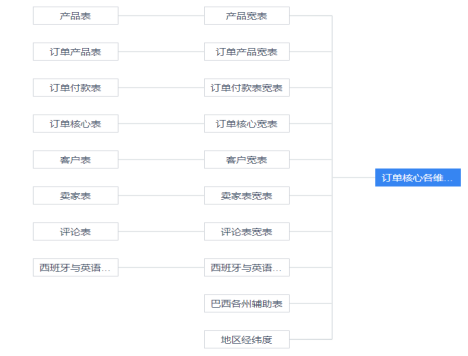 數(shù)據(jù)分析項(xiàng)目精講！電商平臺(tái)人、貨、場(chǎng)分析實(shí)戰(zhàn)，附數(shù)據(jù)源
