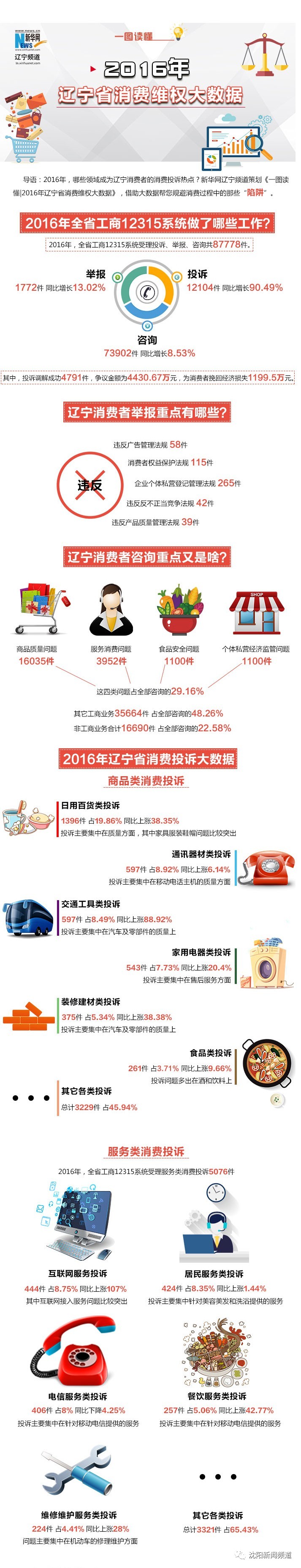 網(wǎng)絡(luò)消費(fèi)咋維權(quán)？全國12315平臺(tái)今日正式上線！