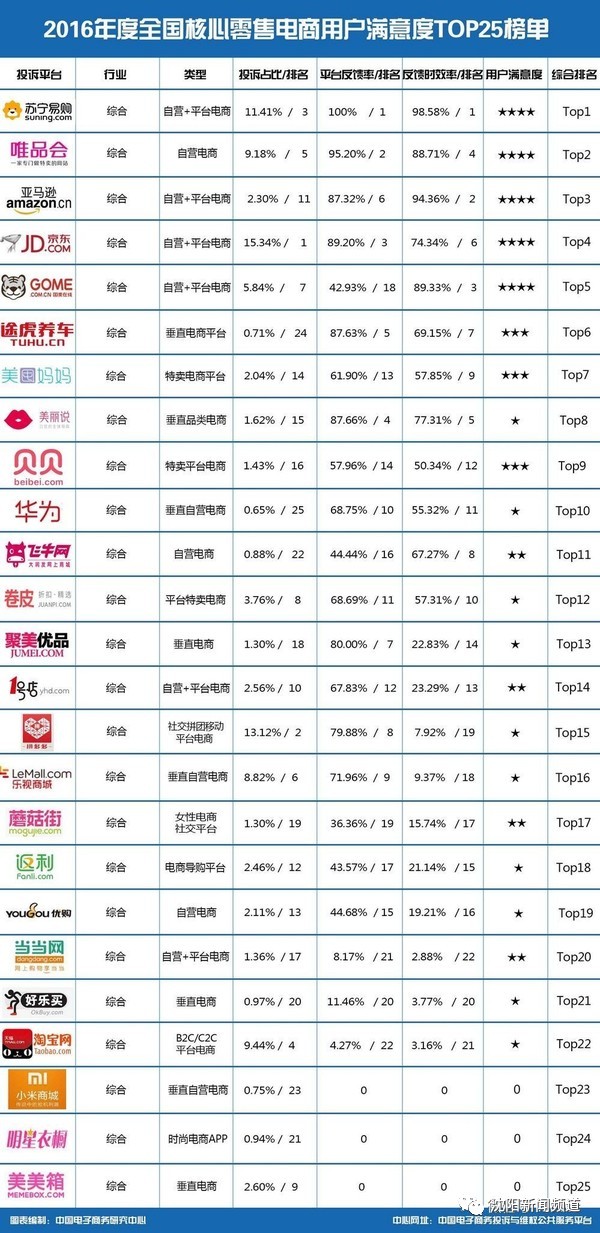 網(wǎng)絡(luò)消費(fèi)咋維權(quán)？全國12315平臺(tái)今日正式上線！
