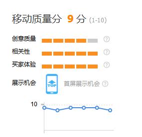 淘寶電商:需要知道的直通車的基本認(rèn)知