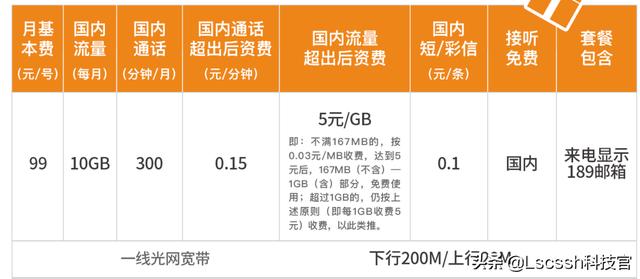 中國電信哪個套餐最經(jīng)濟實惠？我認為是這些，你呢？
