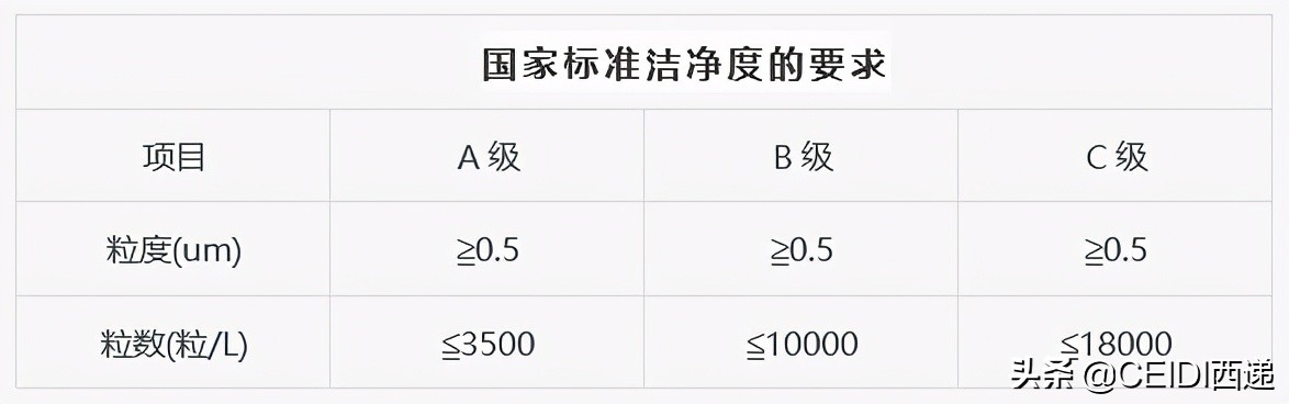 IDC數(shù)據(jù)機房設(shè)計要點、技術(shù)規(guī)范及參數(shù)標(biāo)準(zhǔn) CEIDI西遞