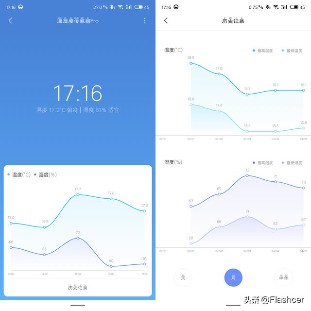 「大F測評16」電子溫濕度計(jì)Pro，不僅僅是看時(shí)間、看溫濕度