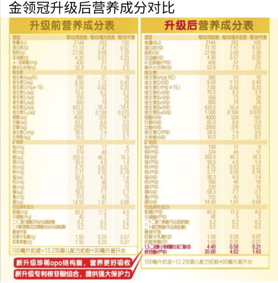 金領冠奶粉好嗎？煥新升級之后的金領冠系列奶粉是否值得買？
