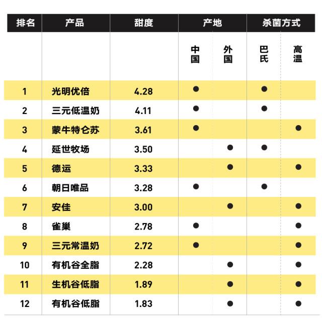 純牛奶應該怎么選？國產(chǎn)的好還是進口的好？