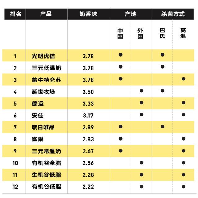 純牛奶應該怎么選？國產(chǎn)的好還是進口的好？