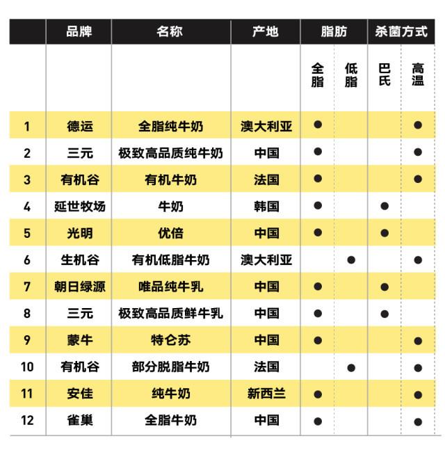 純牛奶應該怎么選？國產(chǎn)的好還是進口的好？