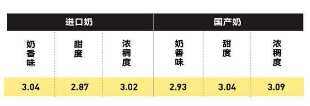 純牛奶應該怎么選？國產(chǎn)的好還是進口的好？