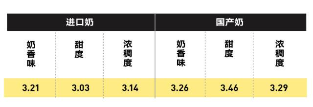 純牛奶應該怎么選？國產(chǎn)的好還是進口的好？