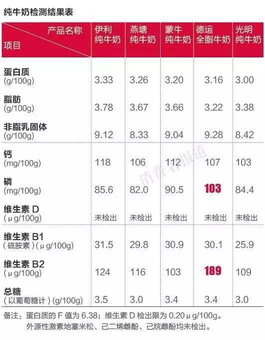 純牛奶應該怎么選？國產(chǎn)的好還是進口的好？