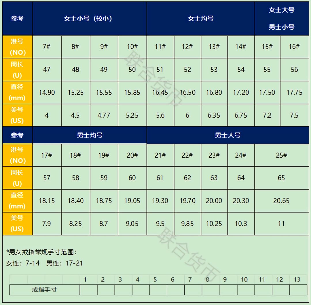OMG！最全中英尺碼對照表來啦