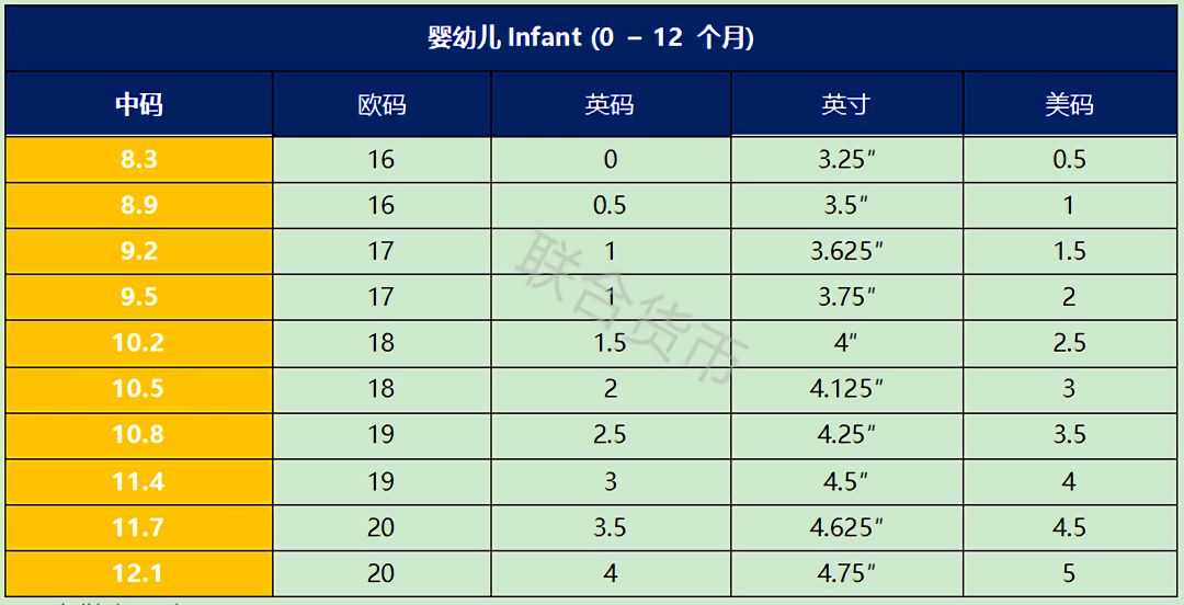 OMG！最全中英尺碼對照表來啦