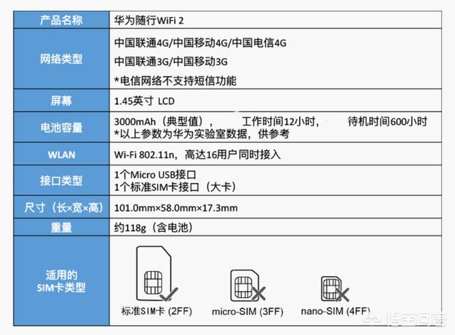外出神器，隨身移動(dòng)WiFi詳解