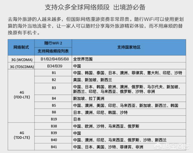 外出神器，隨身移動(dòng)WiFi詳解
